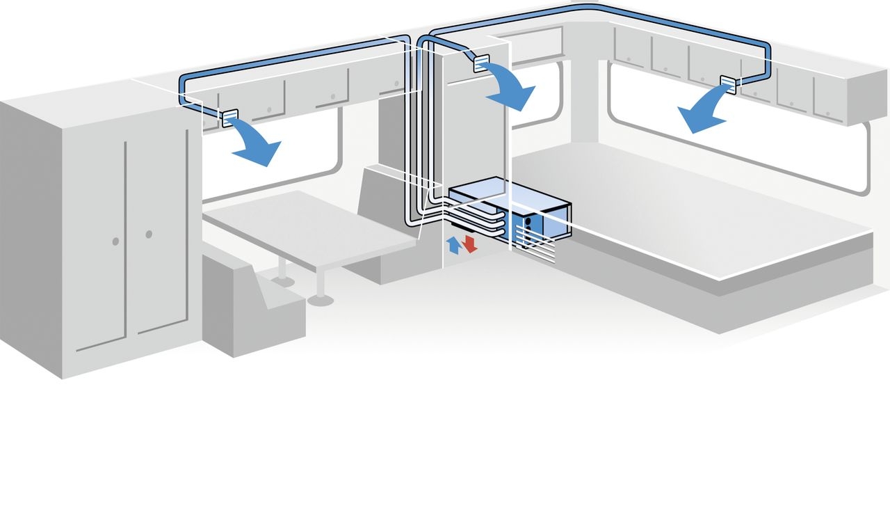 Staukasenklimaanlage FreshWell 3000