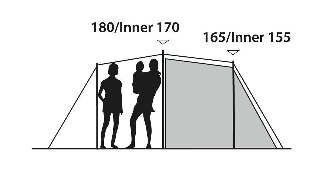 5 Personen Tunnelzelt Earth 5 Plus