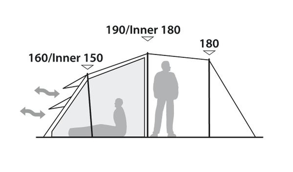 5 Personen Campingzelt Double Dreamer 5 Ausstellungsstück