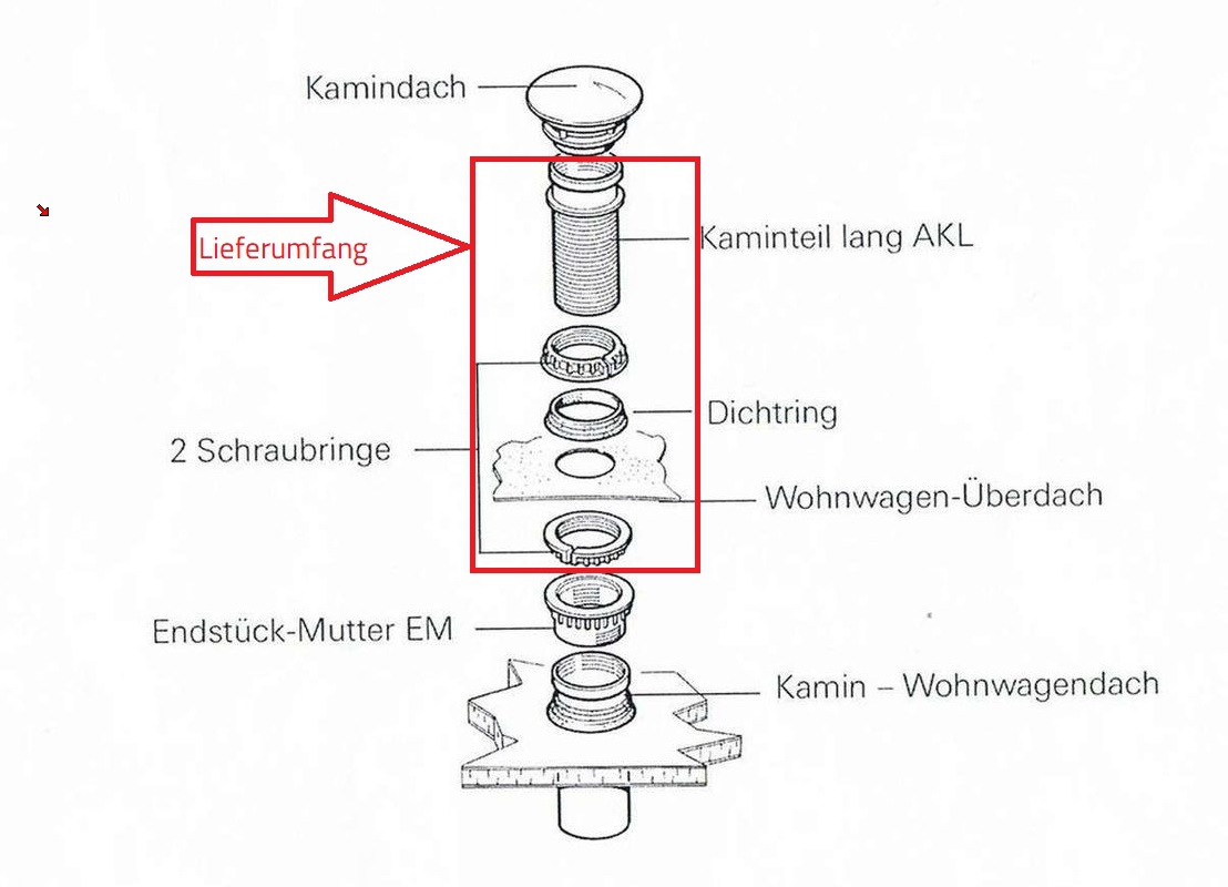 Kamindurchführung für Wohnwagen Schutzdach Sölden
