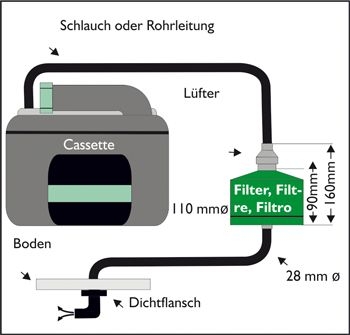 WC Entlüftung Bodenvariante Typ B für C200