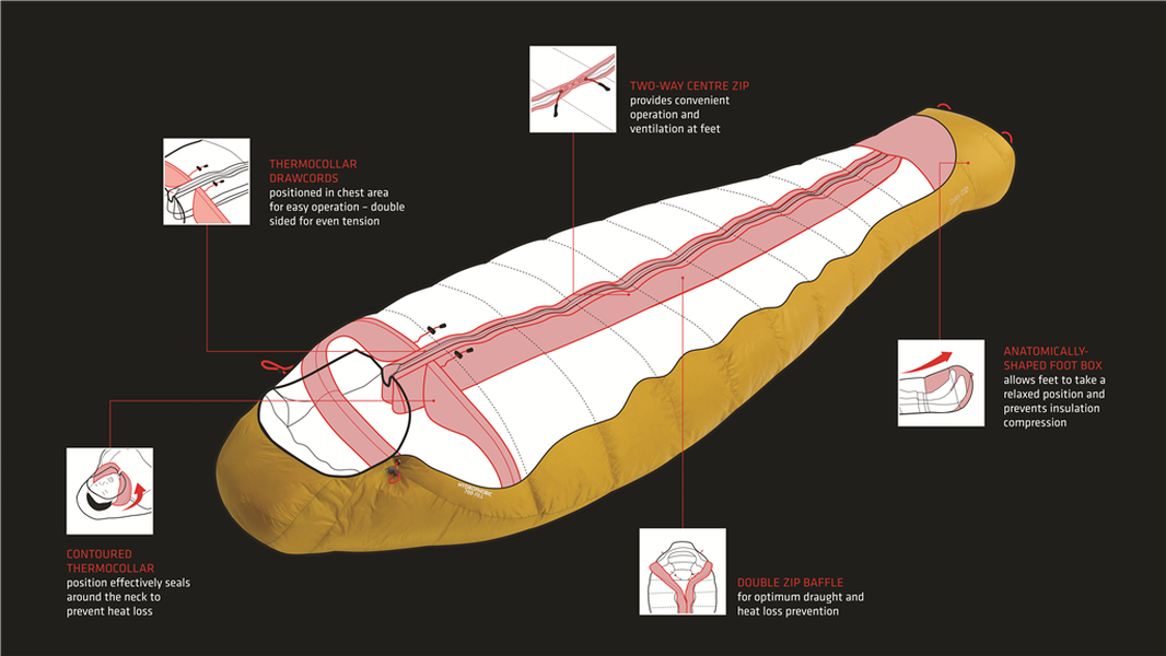 Mumienschlafsack Couloir 750