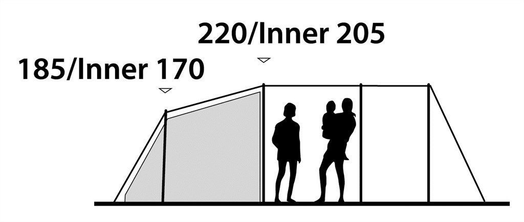 5 Personen Tunnelzelt Edmonds 5A