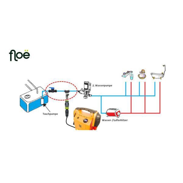 Floe-Entwässerungsausrüstung für Wohnwagen und Wohnmobile