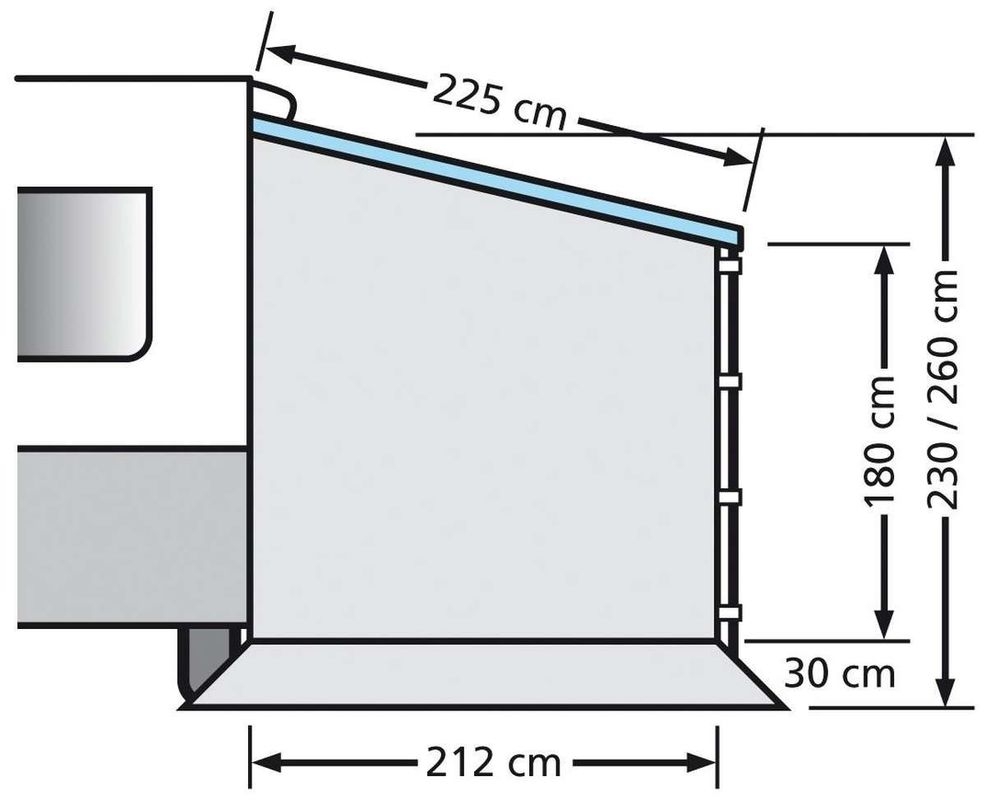 Universelles Markisenseitenteil für Fiamma Caravanstore ohne Fenster